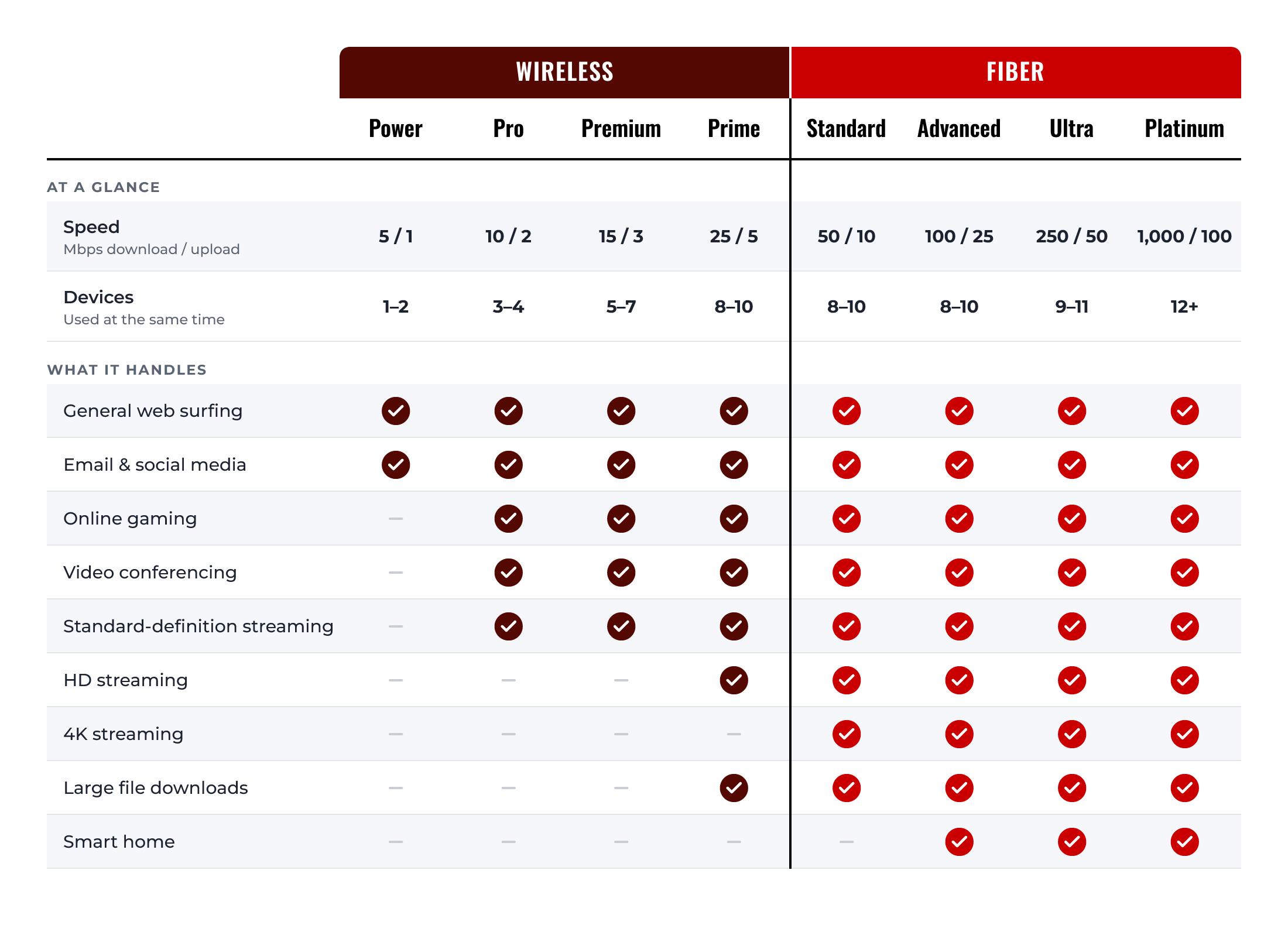 compare chart